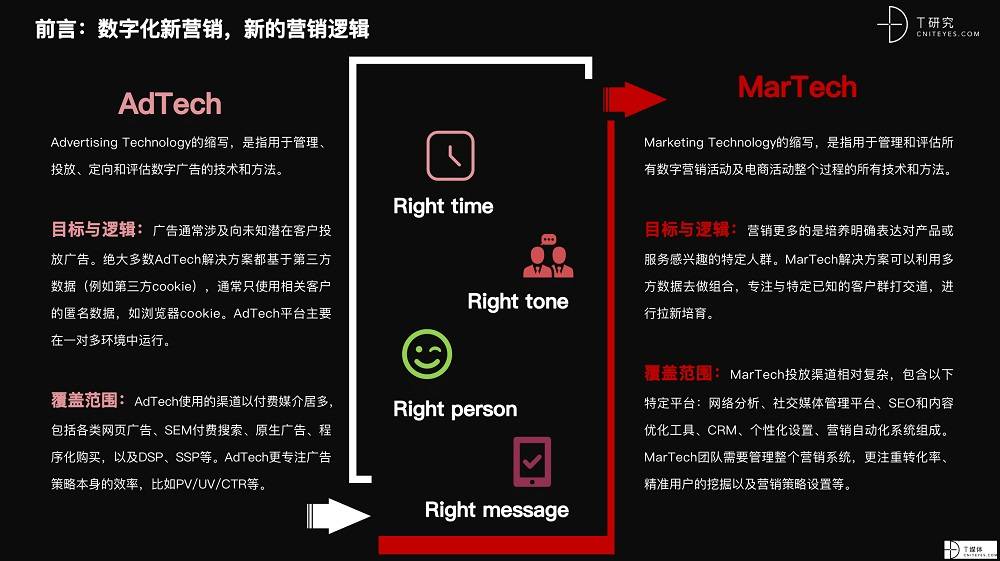 2021 营销数字化的下一个站点