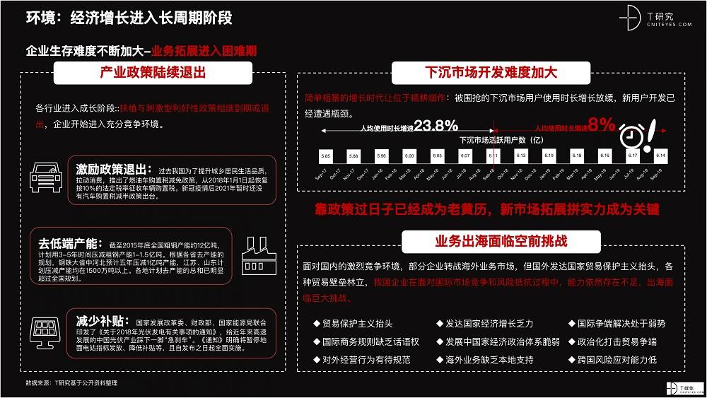 2021 营销数字化的下一个站点