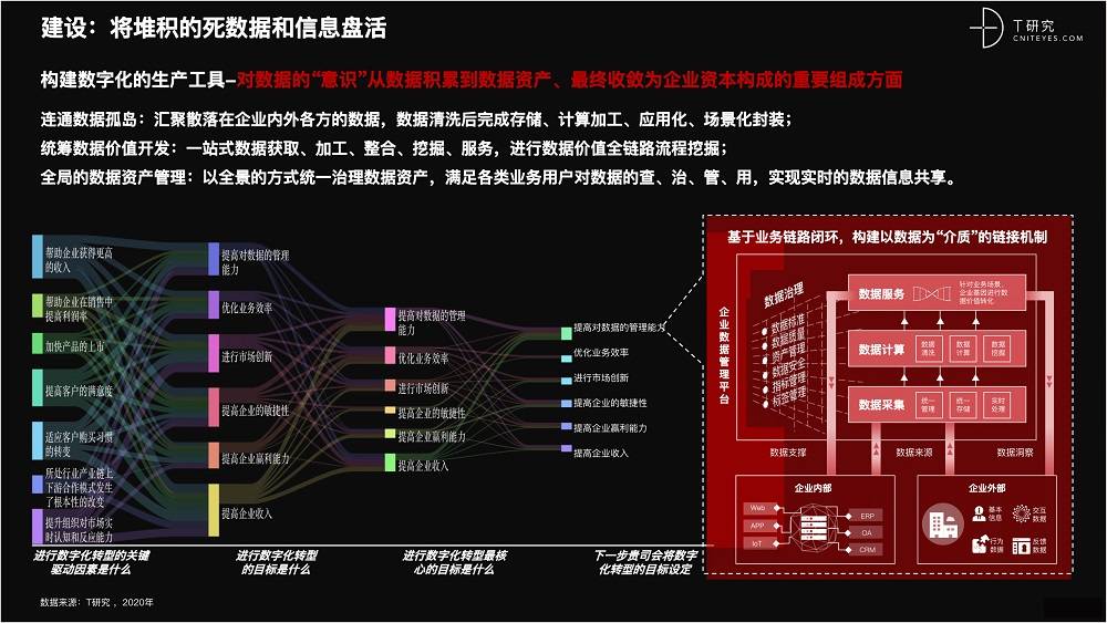 2021 营销数字化的下一个站点