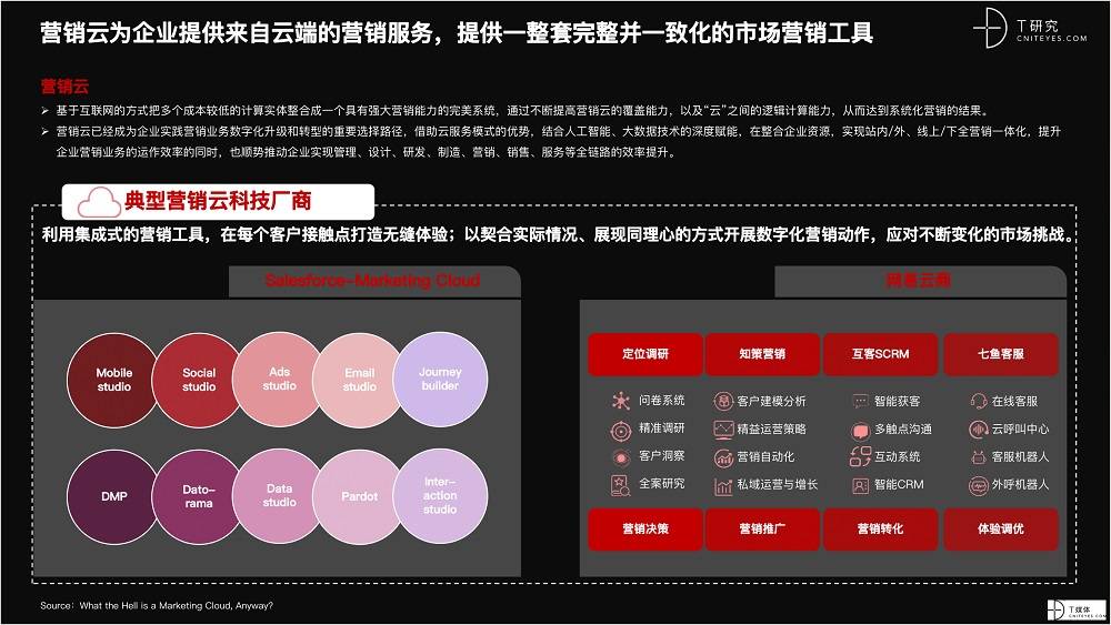 2021 营销数字化的下一个站点