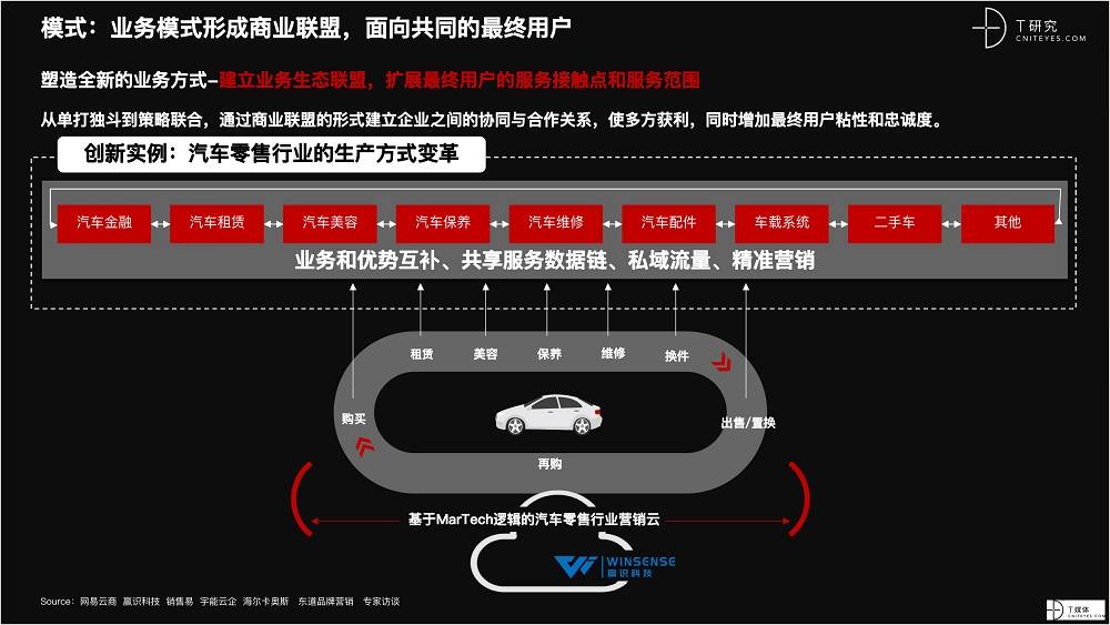 2021 营销数字化的下一个站点