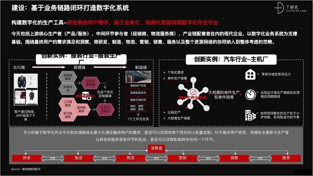 2021 营销数字化的下一个站点