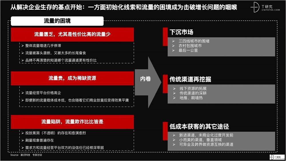 2021 营销数字化的下一个站点