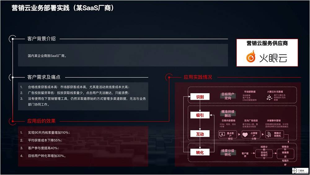 2021 营销数字化的下一个站点