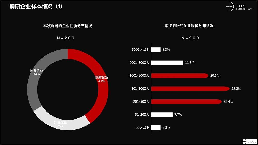 2021 营销数字化的下一个站点