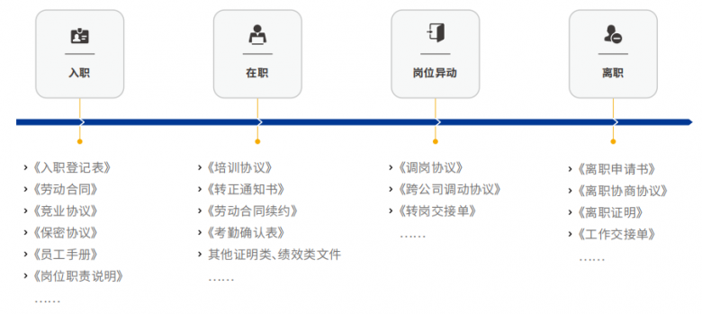 从人社部新政，看人力资源数字化升级之道