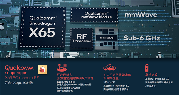 高通实现200MHz通信连接，完美契合中国5G毫米波部署所需特性