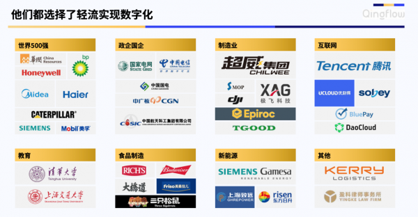 轻流荣获第十届中国财经峰会“2021数字化转型推动力奖”