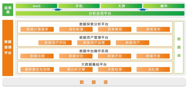 亚信科技中标百年人寿“数据管理平台”建设项目 大数据产品体系助力险企转型致胜