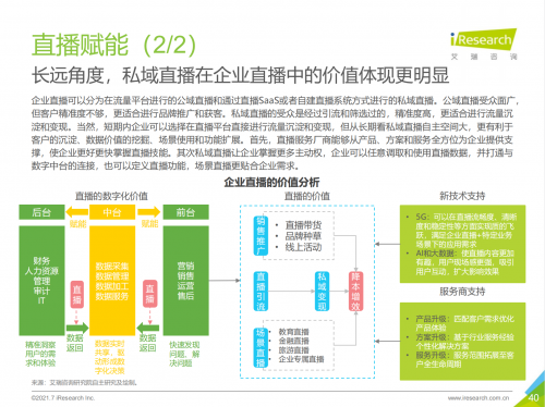 2021中国企业服务研究报告出炉，微赞引领企业直播营销赋能