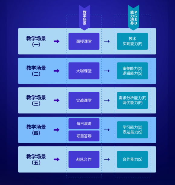 汇众教育“注定不凡”主题发布正式推出V10.0产品 获多方高度赞扬