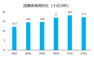 股价一年翻5倍， “美版小米盒子”Roku吃尽疫情红利