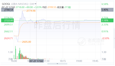 搜索业务增速或放缓，但Youtube和云将成为谷歌的现金牛