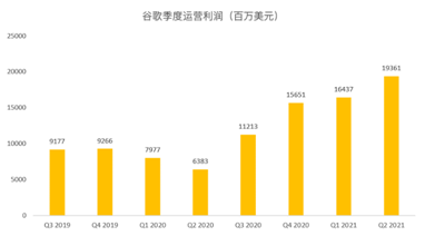 搜索业务增速或放缓，但Youtube和云将成为谷歌的现金牛