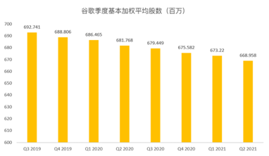 搜索业务增速或放缓，但Youtube和云将成为谷歌的现金牛