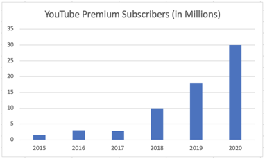 搜索业务增速或放缓，但Youtube和云将成为谷歌的现金牛