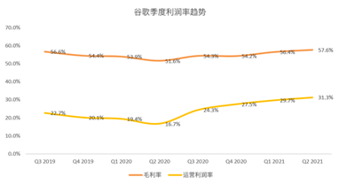 搜索业务增速或放缓，但Youtube和云将成为谷歌的现金牛