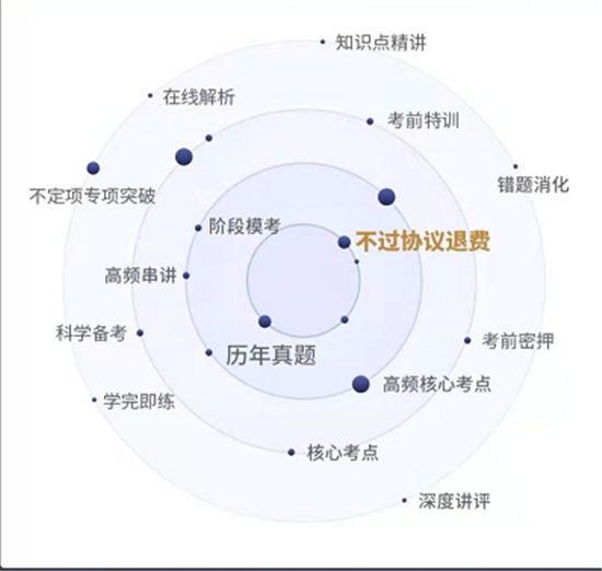 恒企教育正规吗？一切以学员的感受度为中心