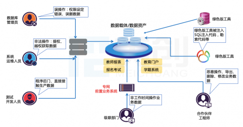 数据安全法之下，“三力五步”落地高校数据安全建设体系