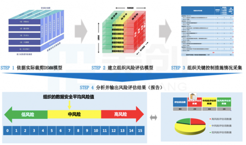 数据安全法之下，“三力五步”落地高校数据安全建设体系