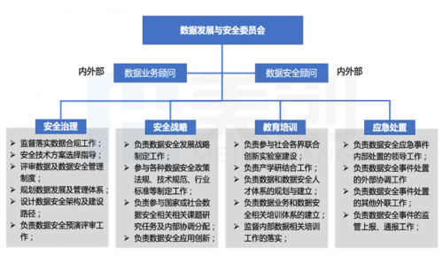 数据安全法之下，“三力五步”落地高校数据安全建设体系