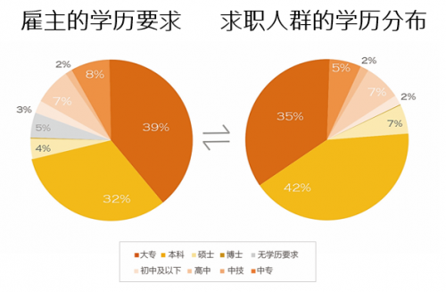 前程无忧《2021年Q1集成电路/半导体市场供需报告》