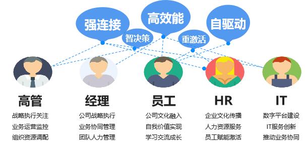 云之家助力500强江铜移动办公