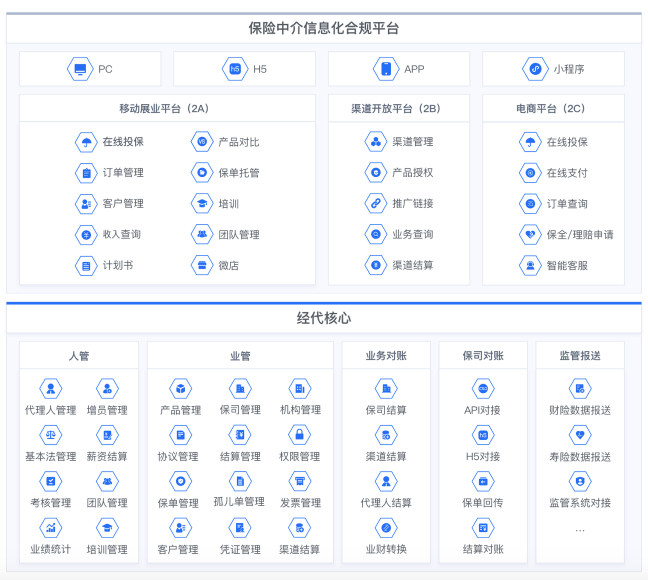 众安保险助推保险中介行业信息化建设，众安科技入选银保信科行业云资源池