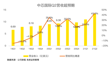 中芯国际，稳稳托住大盘