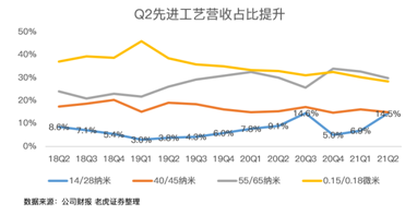 中芯国际，稳稳托住大盘