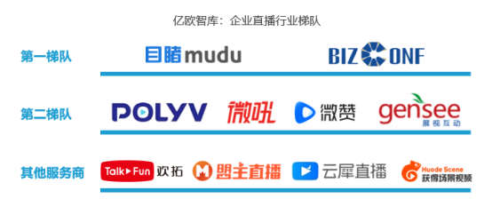 亿欧智库发布企业直播服务商评测结果，目睹直播排名第一梯队