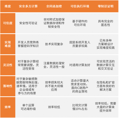 ​行业首发！2021链上隐私研究报告：数字原生觉醒，铺就Web3.0之路