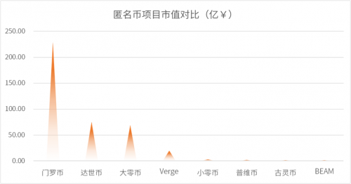 ​行业首发！2021链上隐私研究报告：数字原生觉醒，铺就Web3.0之路