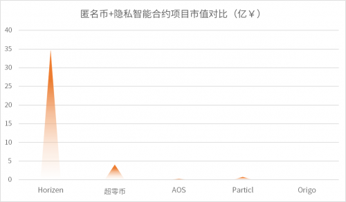 ​行业首发！2021链上隐私研究报告：数字原生觉醒，铺就Web3.0之路