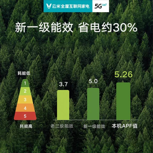 开26度一晚上耗电多少?专家告诉你，云米空调这样开最“巴适”