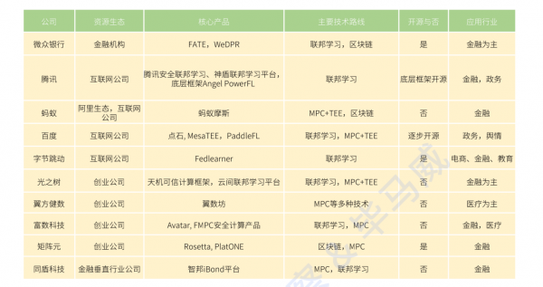 全球企业加码数据安全，正是智能时代的“基座”