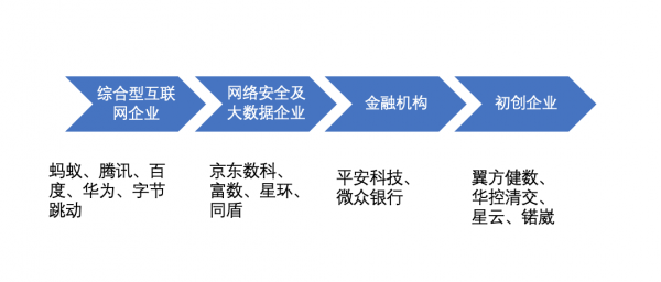 全球企业加码数据安全，正是智能时代的“基座”