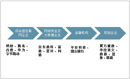 全球企业加码数据安全，正是智能时代的“基座”