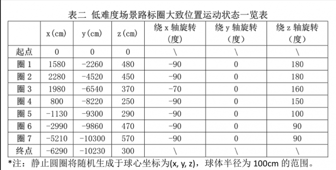 关于举办“智在飞翔”2021 • 无人飞行器智能感知技术竞赛的通知