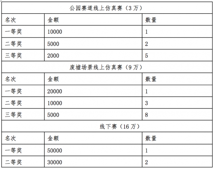 关于举办“智在飞翔”2021 • 无人飞行器智能感知技术竞赛的通知