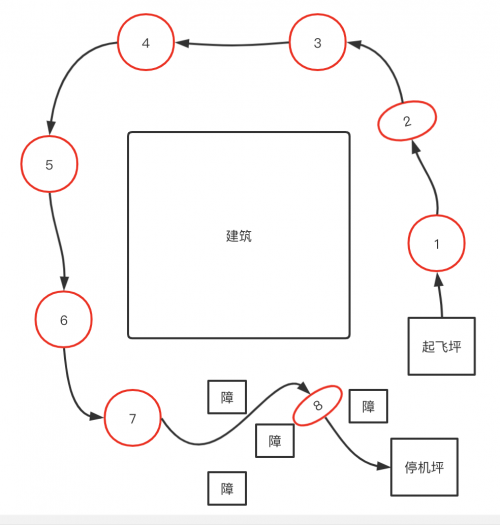 关于举办“智在飞翔”2021 • 无人飞行器智能感知技术竞赛的通知