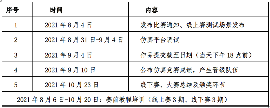 关于举办“智在飞翔”2021 • 无人飞行器智能感知技术竞赛的通知