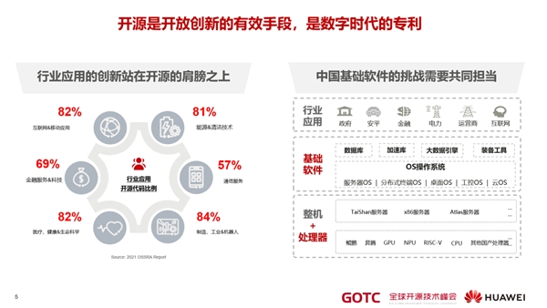 华为秉持开放合作，用开源生态迎接和共建“新全球化”