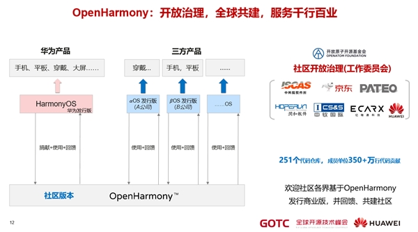 华为秉持开放合作，用开源生态迎接和共建“新全球化”