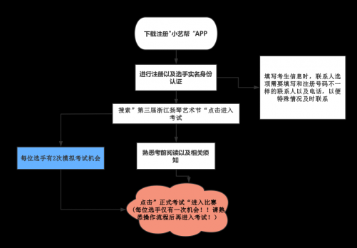 多场赛事/展演活动转为使用小艺帮线上进行