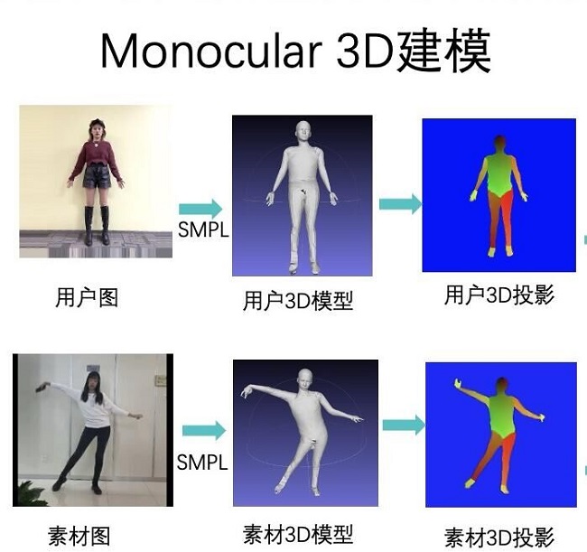 如何一键变身“奥运冠军”？腾讯QQ影像中心告诉你