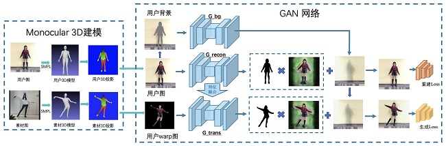 如何一键变身“奥运冠军”？腾讯QQ影像中心告诉你