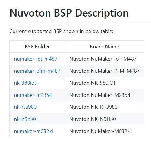 新唐科技（Nuvoton）正式成为RT-Thread高级会员