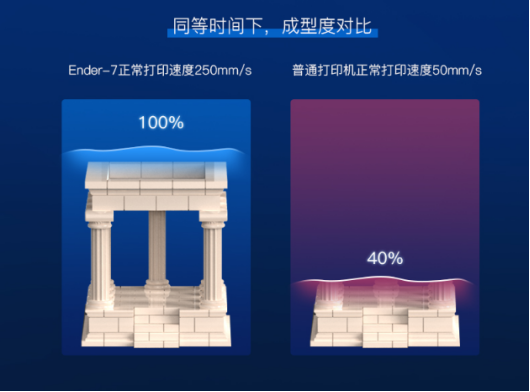 创想三维高速打印3D打印机Ender-7国内重磅上市