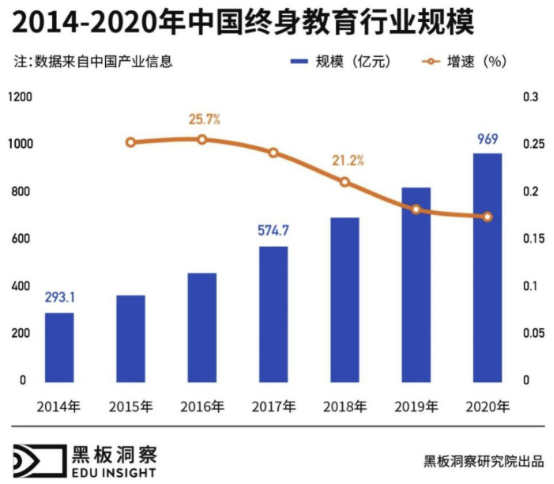 成人赛道IT职业教育将迎来“黄金发展期”